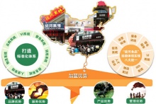 你對加盟招商費用繳納組成真正了解嗎？