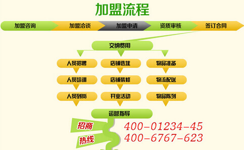 最新加盟連鎖項目